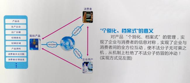 二维码蜜桃网站放大片标签